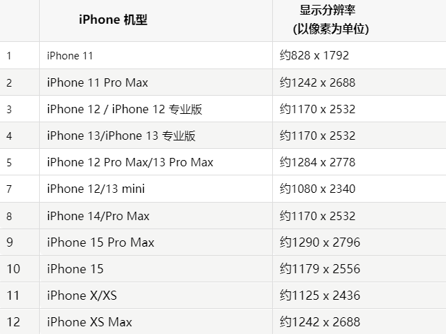 苹芦溪果维修分享iPhone主屏幕壁纸显得模糊怎么办