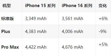 芦溪苹果16维修分享iPhone16/Pro系列机模再曝光