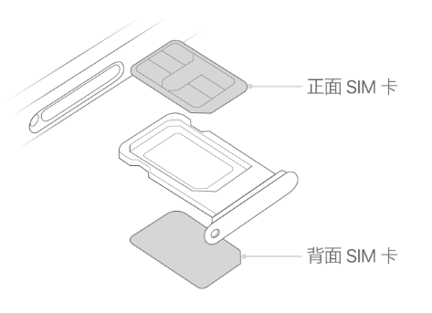 芦溪苹果15维修分享iPhone15出现'无SIM卡'怎么办 