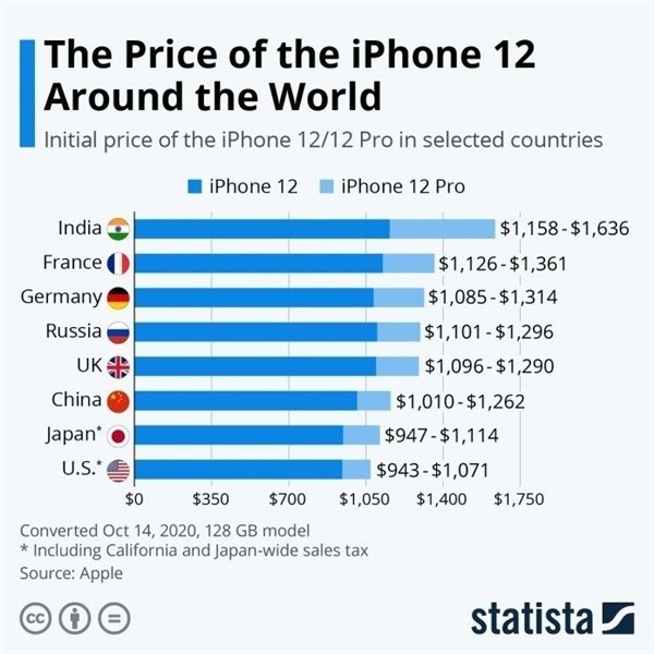 芦溪苹果手机维修分享哪个购买iPhone 12/12 Pro更便宜 
