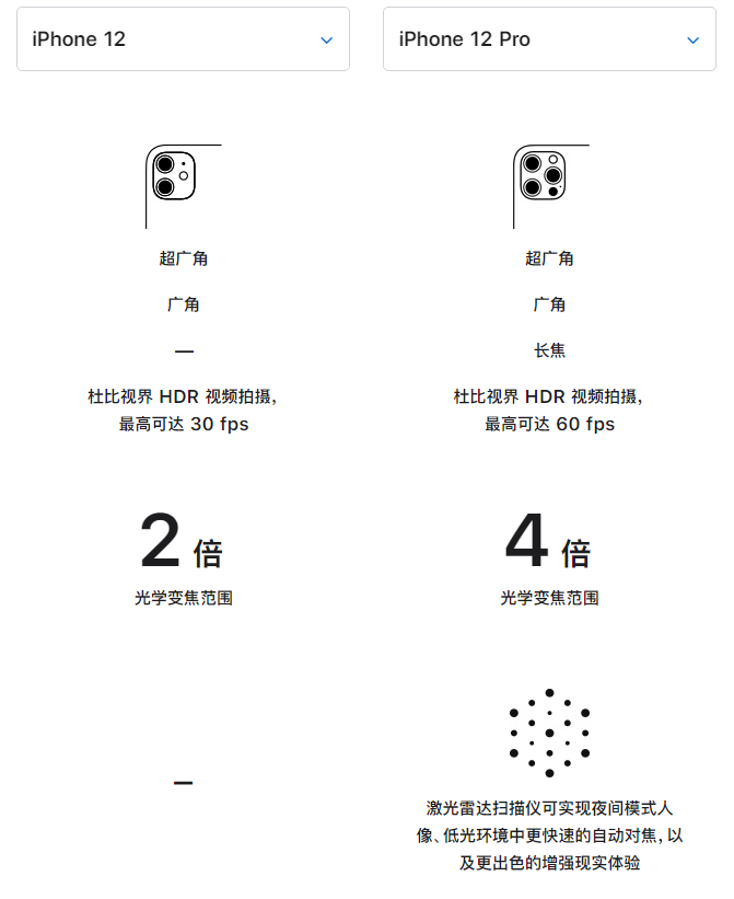 芦溪苹果手机维修分享苹果 iPhone 12 与 iPhone 12 Pro 选哪款 